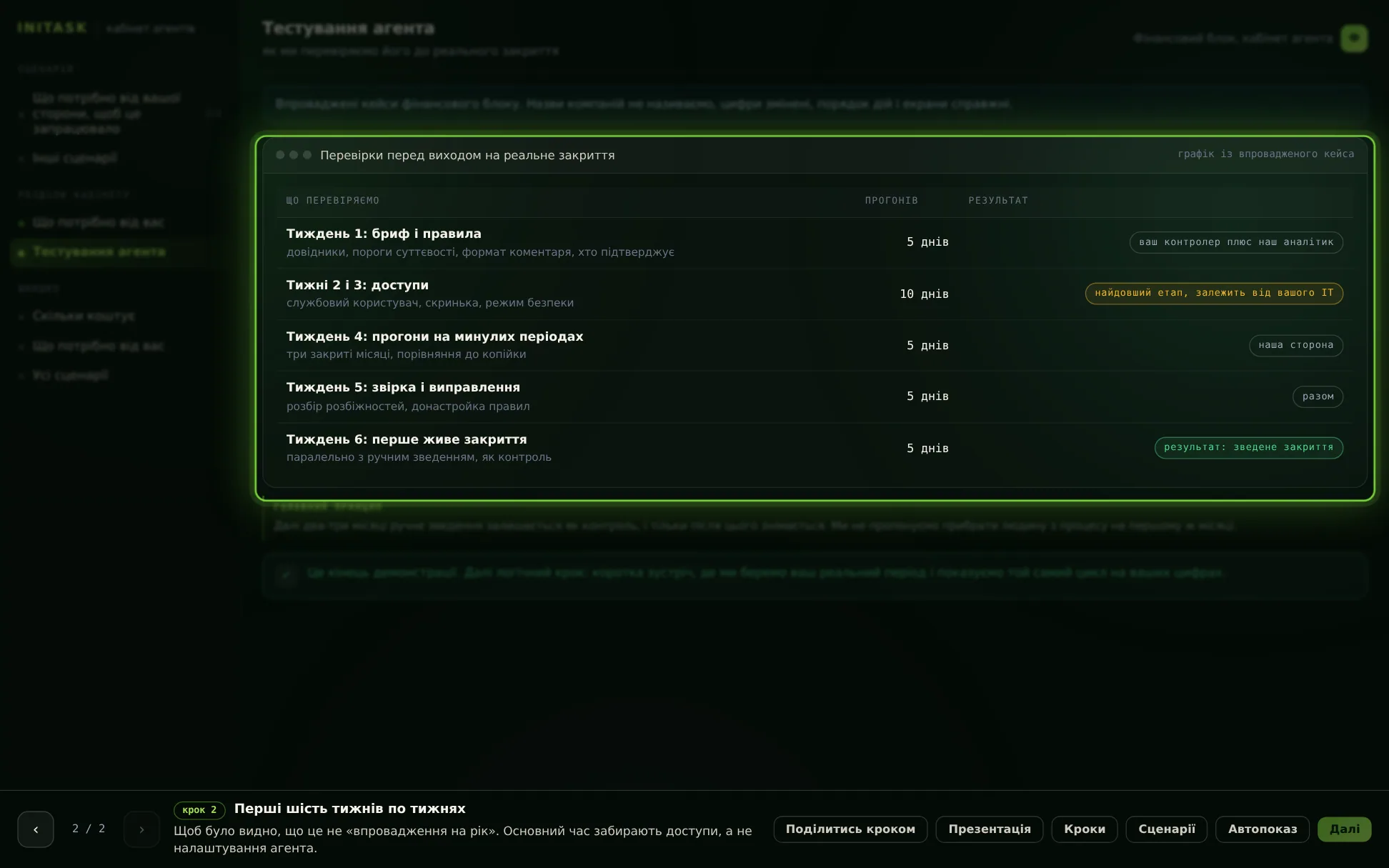 Перші шість тижнів по тижнях